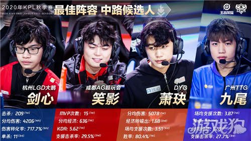 充满竞争与 充满竞争与