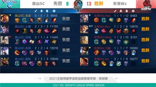 仅让队伍占 仅让队伍占