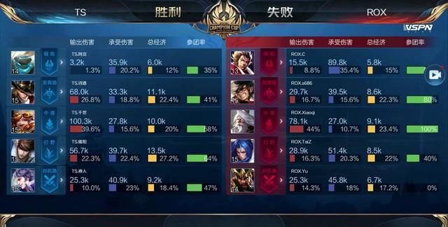 谁就更接近